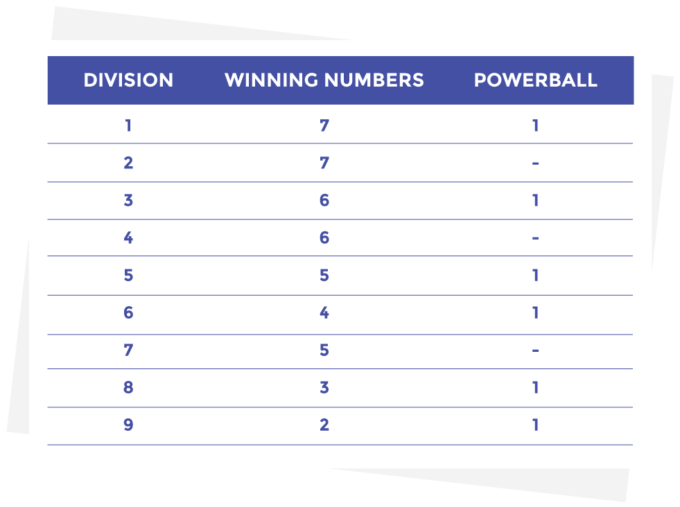 lotto powerball divisions